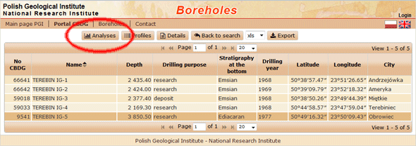 Screen shows Analyses for selected boreholes in CBDG Boreholes application